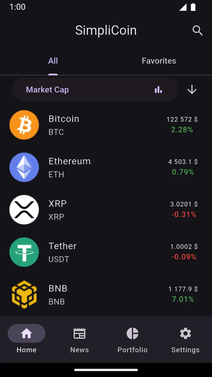 Market list sorted by market cap with Bitcoin, Ethereum, XRP, Tether and BNB