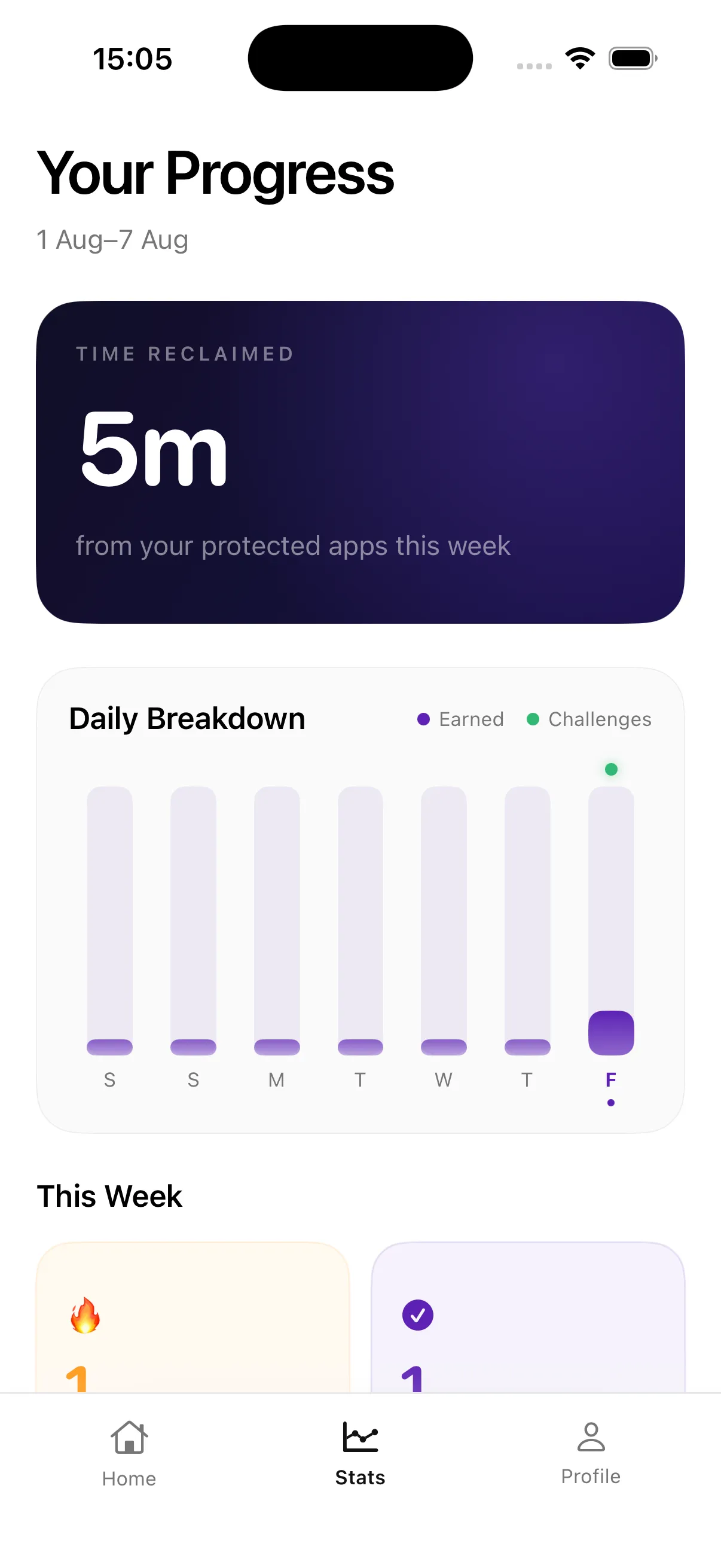 Stats screen with streaks and weekly earned time